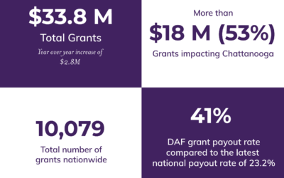 2023 By the Numbers